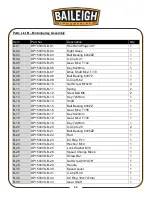 Предварительный просмотр 46 страницы Baileigh Industrial DP-1500VS Operator'S Manual