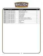 Предварительный просмотр 48 страницы Baileigh Industrial DP-1500VS Operator'S Manual