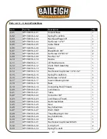 Предварительный просмотр 50 страницы Baileigh Industrial DP-1500VS Operator'S Manual