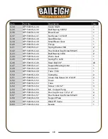 Предварительный просмотр 51 страницы Baileigh Industrial DP-1500VS Operator'S Manual