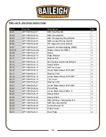 Предварительный просмотр 53 страницы Baileigh Industrial DP-1500VS Operator'S Manual