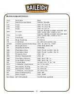 Предварительный просмотр 60 страницы Baileigh Industrial DP-1500VS Operator'S Manual