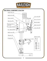 Предварительный просмотр 51 страницы Baileigh Industrial DP-1850G Operator'S Manual