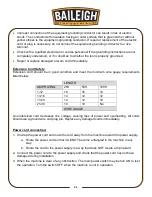 Preview for 23 page of Baileigh Industrial DP-2012F-HD-V3 Operator'S Manual