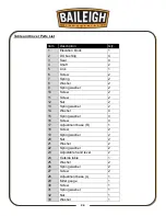 Предварительный просмотр 28 страницы Baileigh Industrial ES-6108 Operator'S Manual