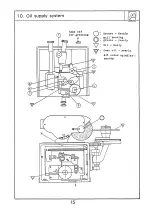 Preview for 30 page of Baileigh Industrial GS-450 Operator'S Manual