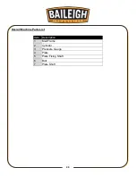 Preview for 38 page of Baileigh Industrial HSP-110M-HD Operator'S Manual