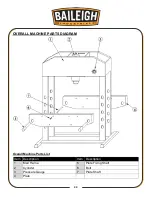 Preview for 36 page of Baileigh Industrial HSP-176M-HD Operator'S Manual