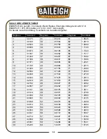 Preview for 20 page of Baileigh Industrial IDX-10 Operator'S Manual