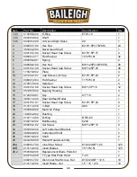 Предварительный просмотр 52 страницы Baileigh Industrial IP-2209-HD Operator'S Manual