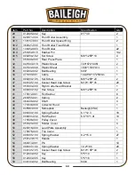 Предварительный просмотр 53 страницы Baileigh Industrial IP-2209-HD Operator'S Manual