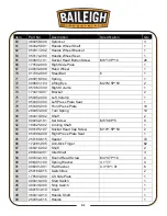 Предварительный просмотр 54 страницы Baileigh Industrial IP-2209-HD Operator'S Manual