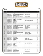 Предварительный просмотр 69 страницы Baileigh Industrial IP-2509-HD-3 Operator'S Manual