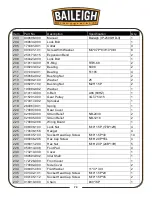 Предварительный просмотр 76 страницы Baileigh Industrial IP-2509-HD-3 Operator'S Manual