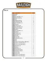 Предварительный просмотр 15 страницы Baileigh Industrial MSS-16 Operator'S Manual