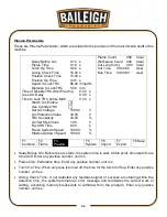 Preview for 38 page of Baileigh Industrial PT-105HD-W Operator'S Manual