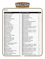 Предварительный просмотр 46 страницы Baileigh Industrial SBR-5220 Operator'S Manual