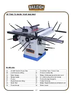 Preview for 20 page of Baileigh Industrial TS-1040E-30 Operator'S Manual