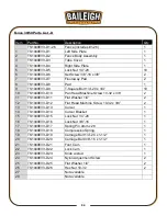 Preview for 57 page of Baileigh Industrial TS-1040E-30 Operator'S Manual