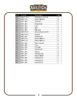 Предварительный просмотр 32 страницы Baileigh BB-4816M-V2 Operator'S Manual