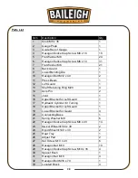 Предварительный просмотр 30 страницы Baileigh BP-4830 Operator'S Manual