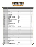 Preview for 49 page of Baileigh BS-300M Operator'S Manual