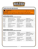 Предварительный просмотр 29 страницы Baileigh CS-225M-V2 Operator'S Manual