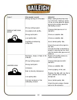 Предварительный просмотр 42 страницы Baileigh CS-225M-V2 Operator'S Manual
