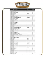 Предварительный просмотр 46 страницы Baileigh CS-275EU Operator'S Manual