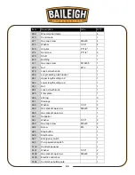 Предварительный просмотр 47 страницы Baileigh CS-275EU Operator'S Manual