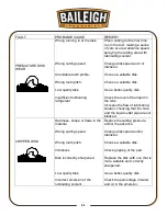 Предварительный просмотр 54 страницы Baileigh CS-275EU Operator'S Manual