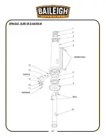 Preview for 40 page of Baileigh DP-1000G Operator'S Manual