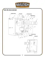 Preview for 42 page of Baileigh DP-1000G Operator'S Manual