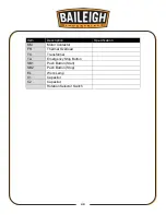 Preview for 45 page of Baileigh DP-1000G Operator'S Manual