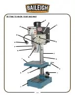 Предварительный просмотр 17 страницы Baileigh DP-1250VS-HS Operator'S Manual