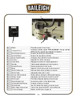 Предварительный просмотр 18 страницы Baileigh DP-1250VS-HS Operator'S Manual