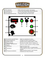 Предварительный просмотр 19 страницы Baileigh DP-1250VS-HS Operator'S Manual