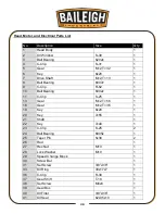 Предварительный просмотр 33 страницы Baileigh DP-1250VS-HS Operator'S Manual