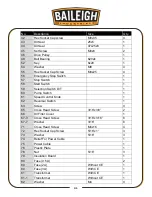 Предварительный просмотр 34 страницы Baileigh DP-1250VS-HS Operator'S Manual