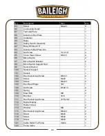 Предварительный просмотр 35 страницы Baileigh DP-1250VS-HS Operator'S Manual