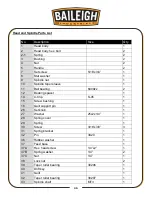 Предварительный просмотр 38 страницы Baileigh DP-1250VS-HS Operator'S Manual