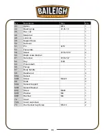 Предварительный просмотр 39 страницы Baileigh DP-1250VS-HS Operator'S Manual