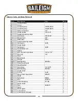 Предварительный просмотр 43 страницы Baileigh DP-1250VS-HS Operator'S Manual