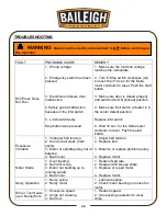 Предварительный просмотр 48 страницы Baileigh DP-1250VS-HS Operator'S Manual