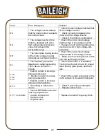 Предварительный просмотр 50 страницы Baileigh DP-1250VS-HS Operator'S Manual