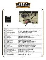 Предварительный просмотр 20 страницы Baileigh DP-1250VS Operator'S Manual