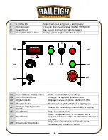 Предварительный просмотр 21 страницы Baileigh DP-1250VS Operator'S Manual