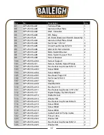 Предварительный просмотр 40 страницы Baileigh DP-1250VS Operator'S Manual