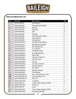 Предварительный просмотр 43 страницы Baileigh DP-1250VS Operator'S Manual