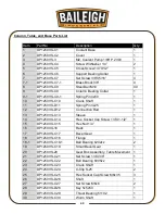 Предварительный просмотр 46 страницы Baileigh DP-1250VS Operator'S Manual